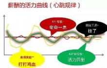 解析｜3人干5人的活拿4人的工資！為什么行不通？